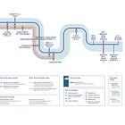 💡New Barnes Pier enabling daily river buses - WIP Proposal 