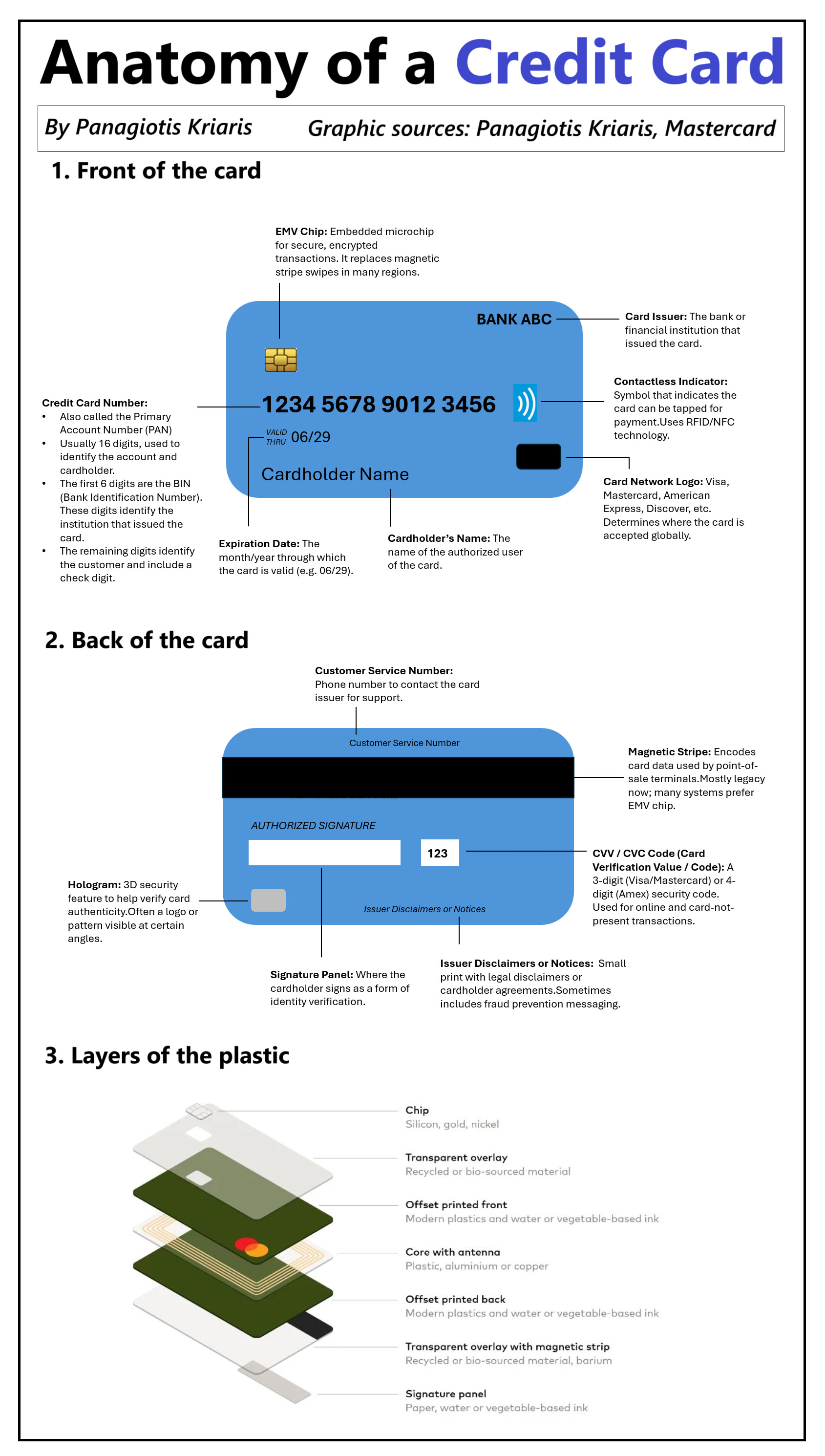 1) Anatomy of a card 2) Banks hire AI 3) FinTech M&A deals, Europe 4 ...