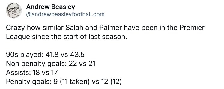 Mohamed Salah and Cole Palmer Premier League Stats from the start of 2023/24 to December 8, 2024 Mohamed Salah and Cole Palmer Premier League Stats from the start of 2023/24 to December 8, 2024