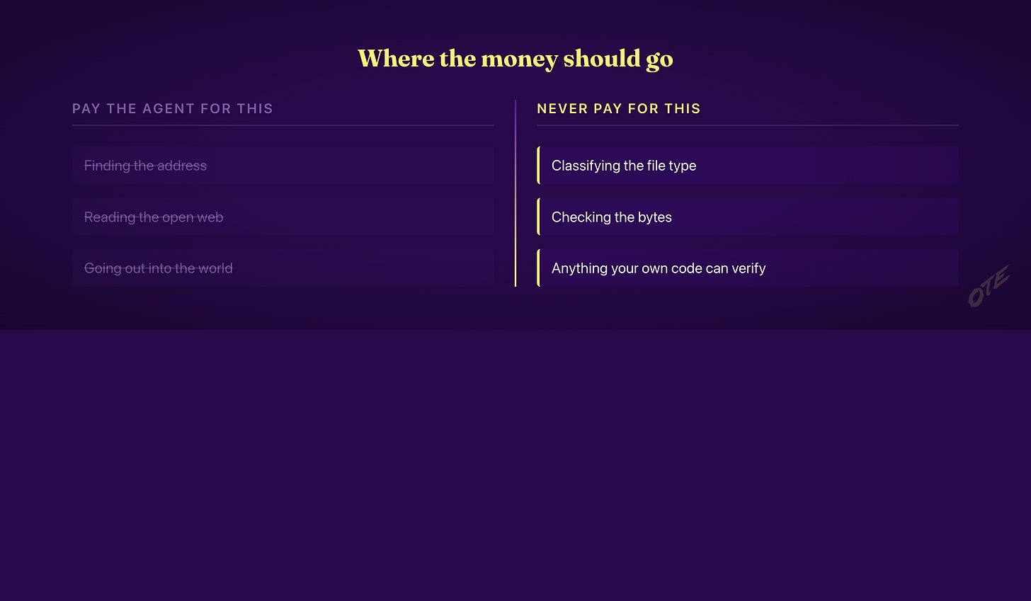 Pay an agent to find the address; never pay it to classify what came back