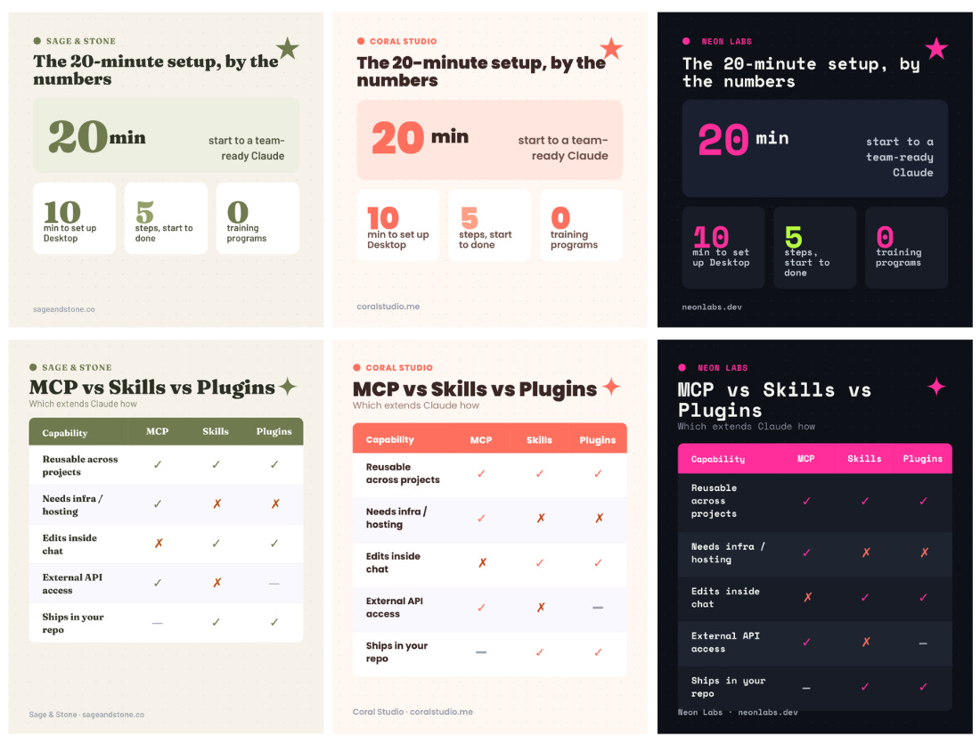 Canva MCP: varied brand color and font styles