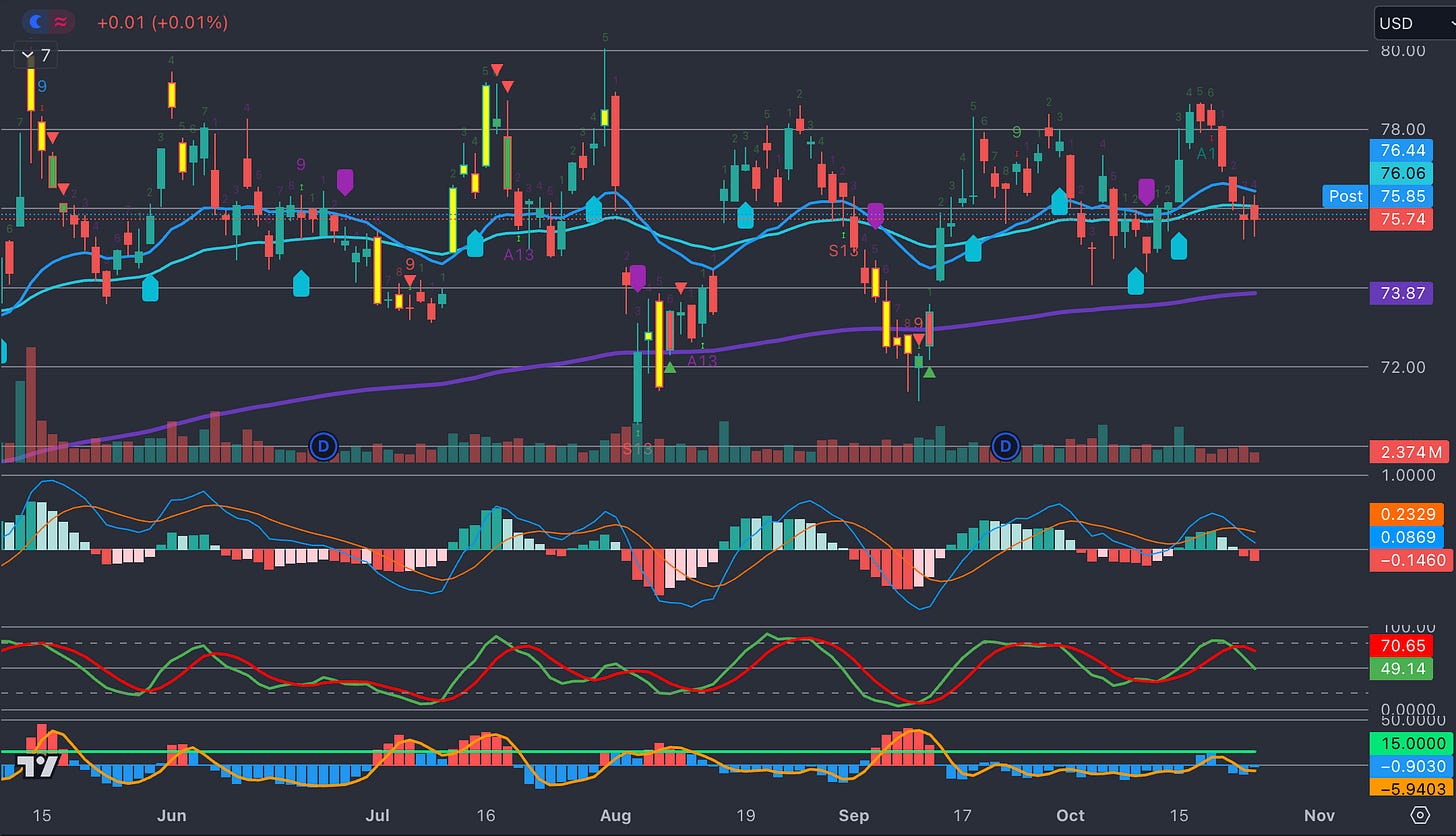 Friday Chart Book - Paper Alfa - Macro & More