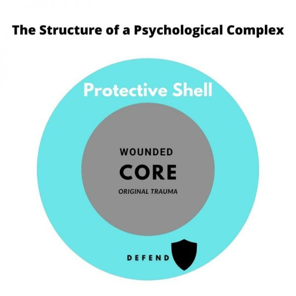 The Keepers of the Heart: How Psychological Complexes Impact Our Emotional  Lives - Emotional Health Coaching