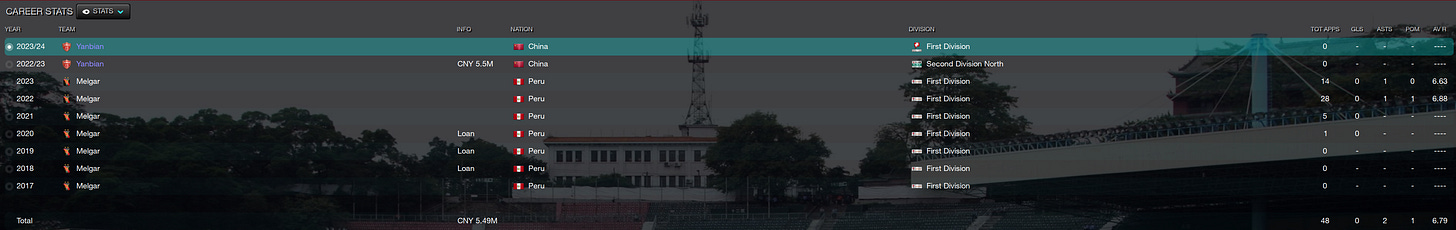 Football Manager 2023 Matias Lazo