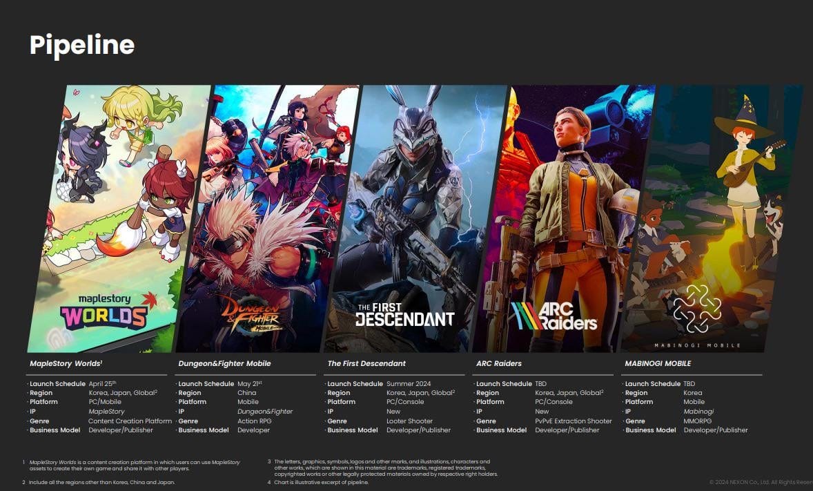 Nexon pipeline : r/ArcRaiders