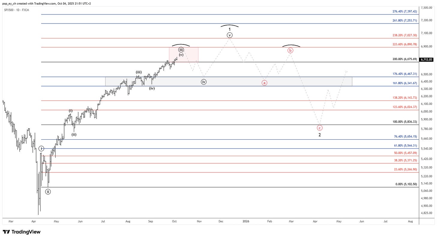Stock market investor studying S&P 500 historical data and trends to make informed decisions.