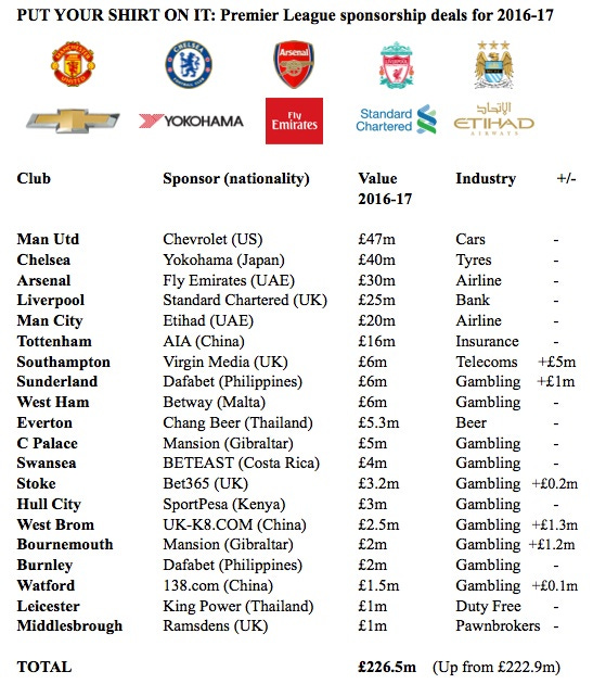 PL shirts 16-17 PL shirts 16-17