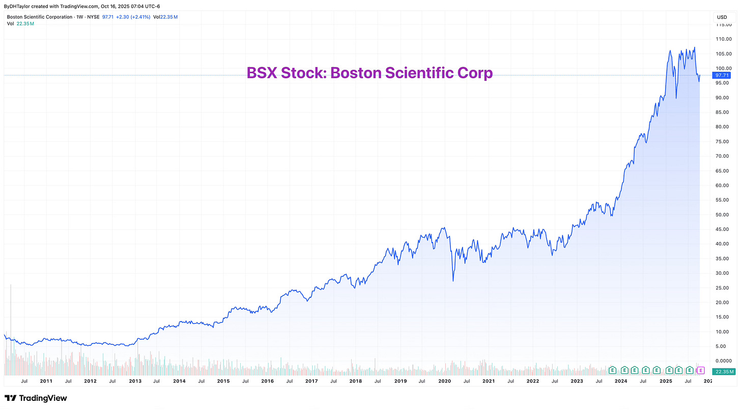 BSX Stock: Boston Scientific