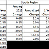 Analyst Roundup