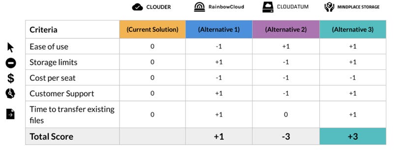 Decision Matrix