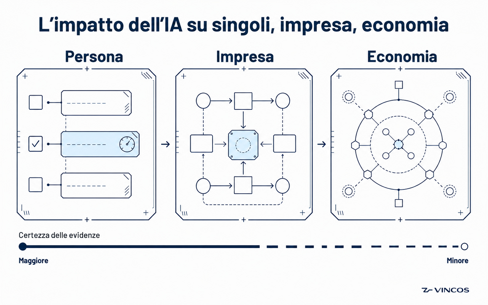 L’intelligenza artificiale ci sta rendendo davvero più produttivi?