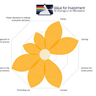 VfI in the Garden of Eval