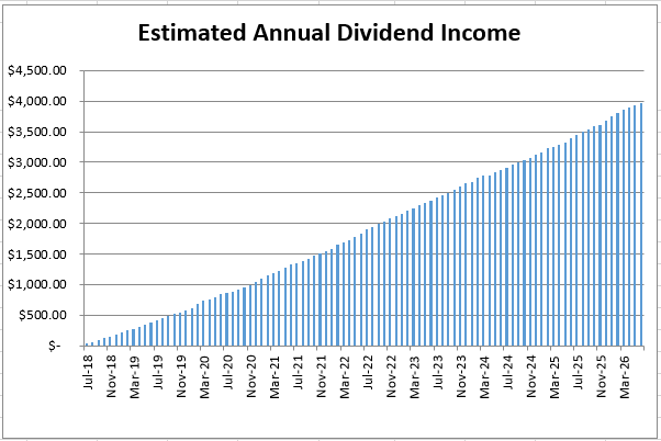 July 2026 Dividend Growth Investor Newsletter
