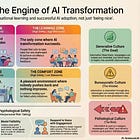 The Famous "Psychological Safety" Idea