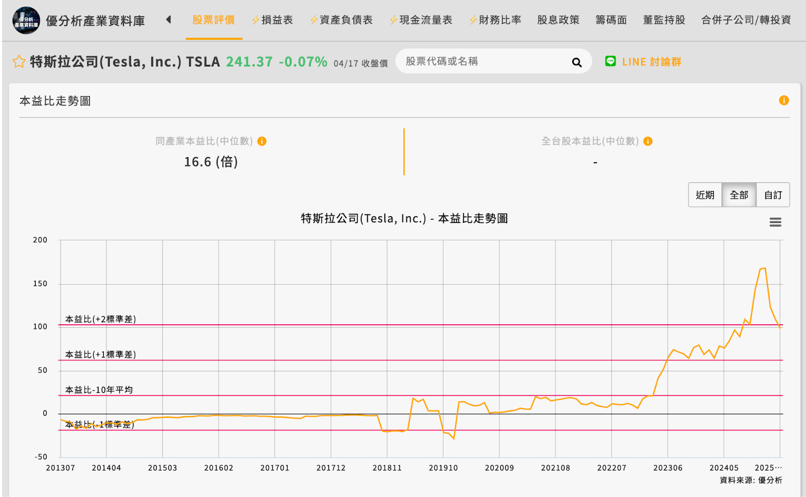 TSLA 2025 Q1 財報前瞻預覽：各項財務預估和操作建議- MimiVsJames美股即時策略分享