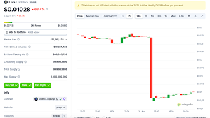 LUCE token just plummeted nearly 65%, with most of the trading volume  concentrated on Bybit's spot and futures markets. Previously, LUCE had been  listed on Binance Alpha Market. Other memecoins like MANEKI,