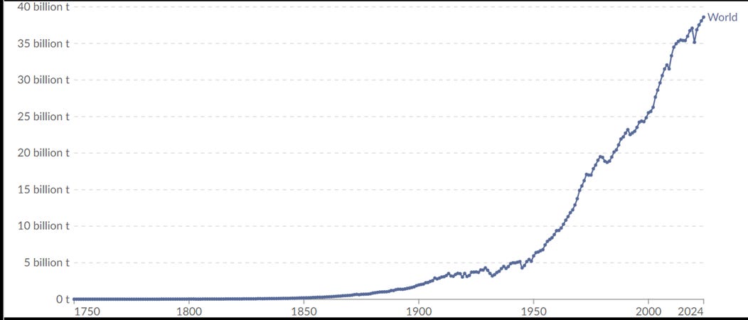 A graph showing the growth of a stock market

AI-generated content may be incorrect.