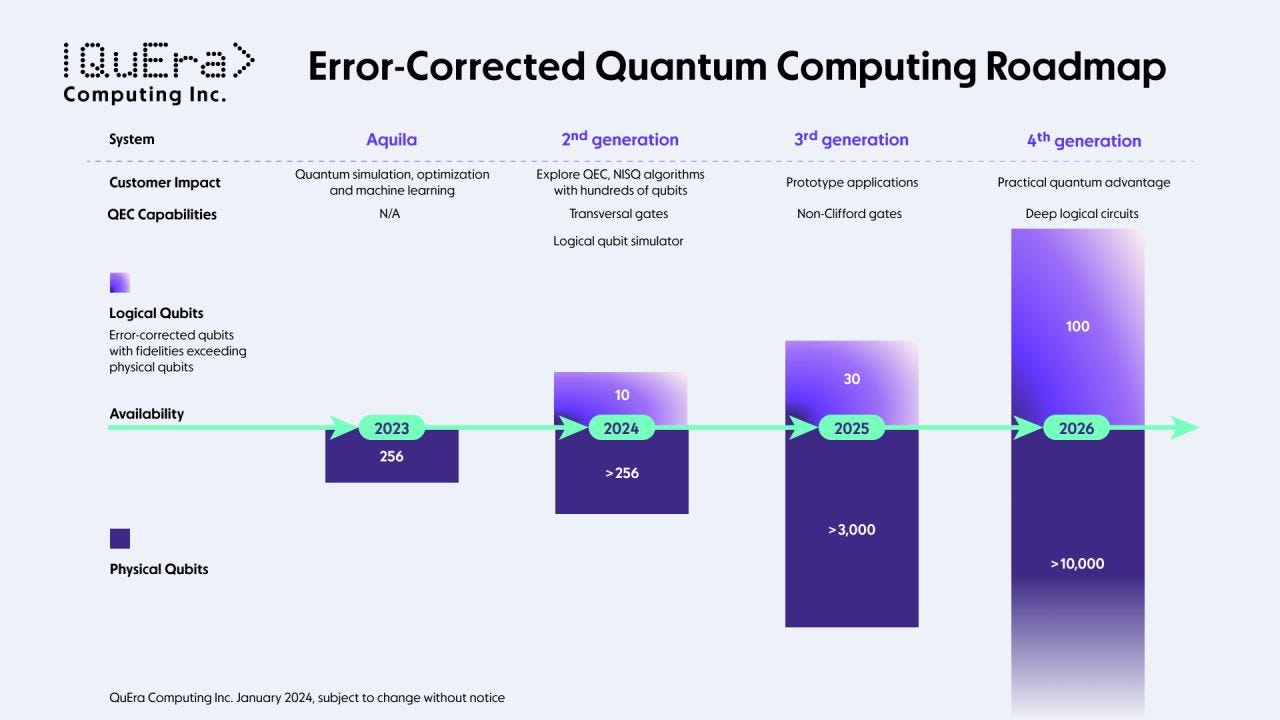 The Week in Quantum Computing - January 15th - QuEra, KyberSlash,  SandboxAQ, Microsoft, Pasqal and Diamond Qubits