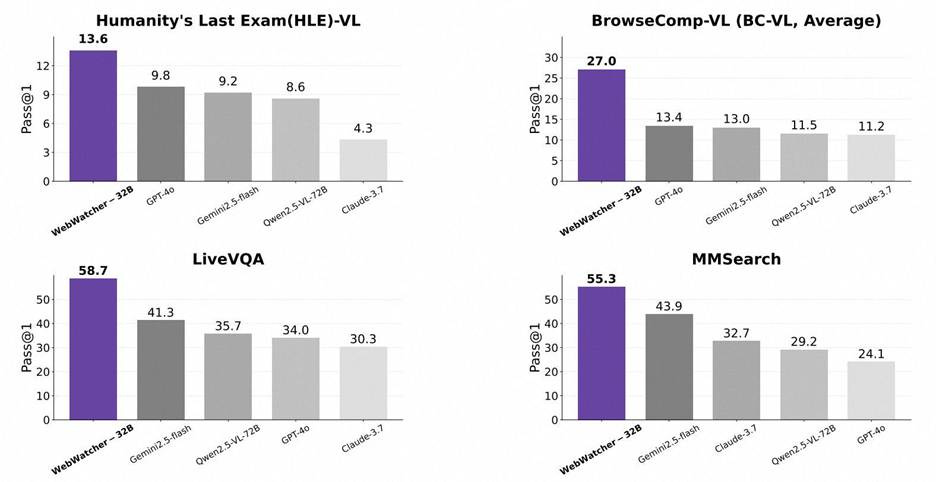 A graph of different levels of exam

AI-generated content may be incorrect.