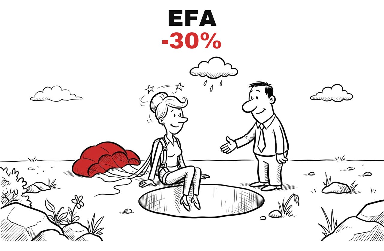 Trade Exit EFA, -30%. Hand-drawn cartoon: the woman sits at the edge of a hole with a parachute behind her, the man offers a hand.