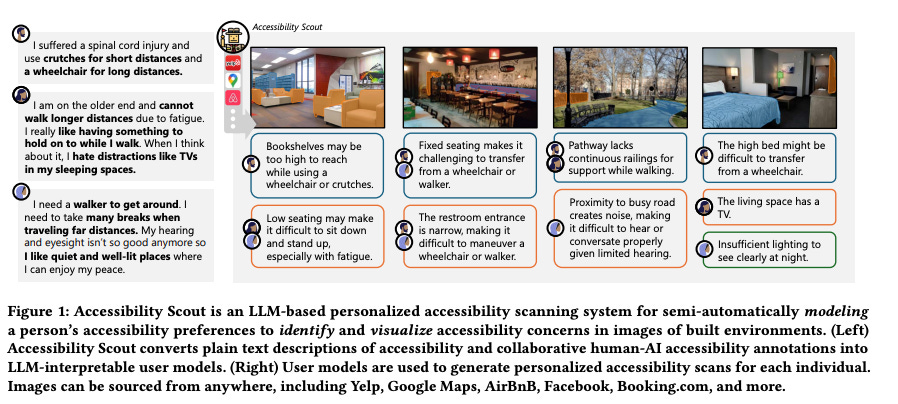 Image showing AI-powered accessibility scans highlighting mobility and sensory challenges in built environments for AEC design