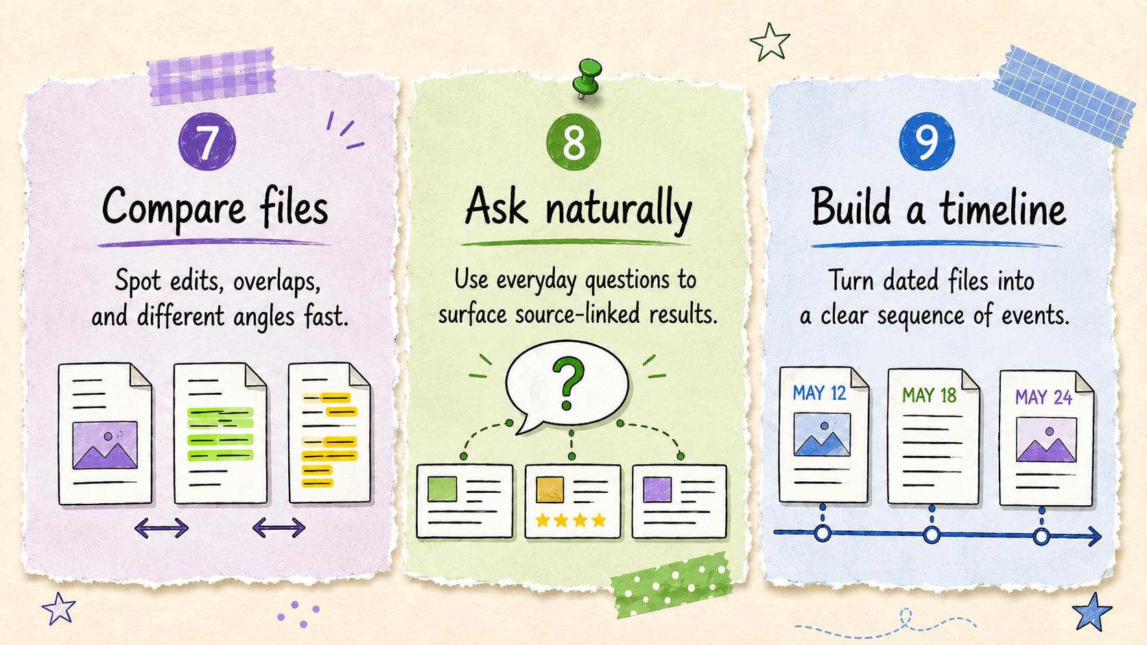 Illustrated cards for three Pinpoint features: compare files, ask questions in plain language, and build a timeline. Alt-text generated with Claude AI.