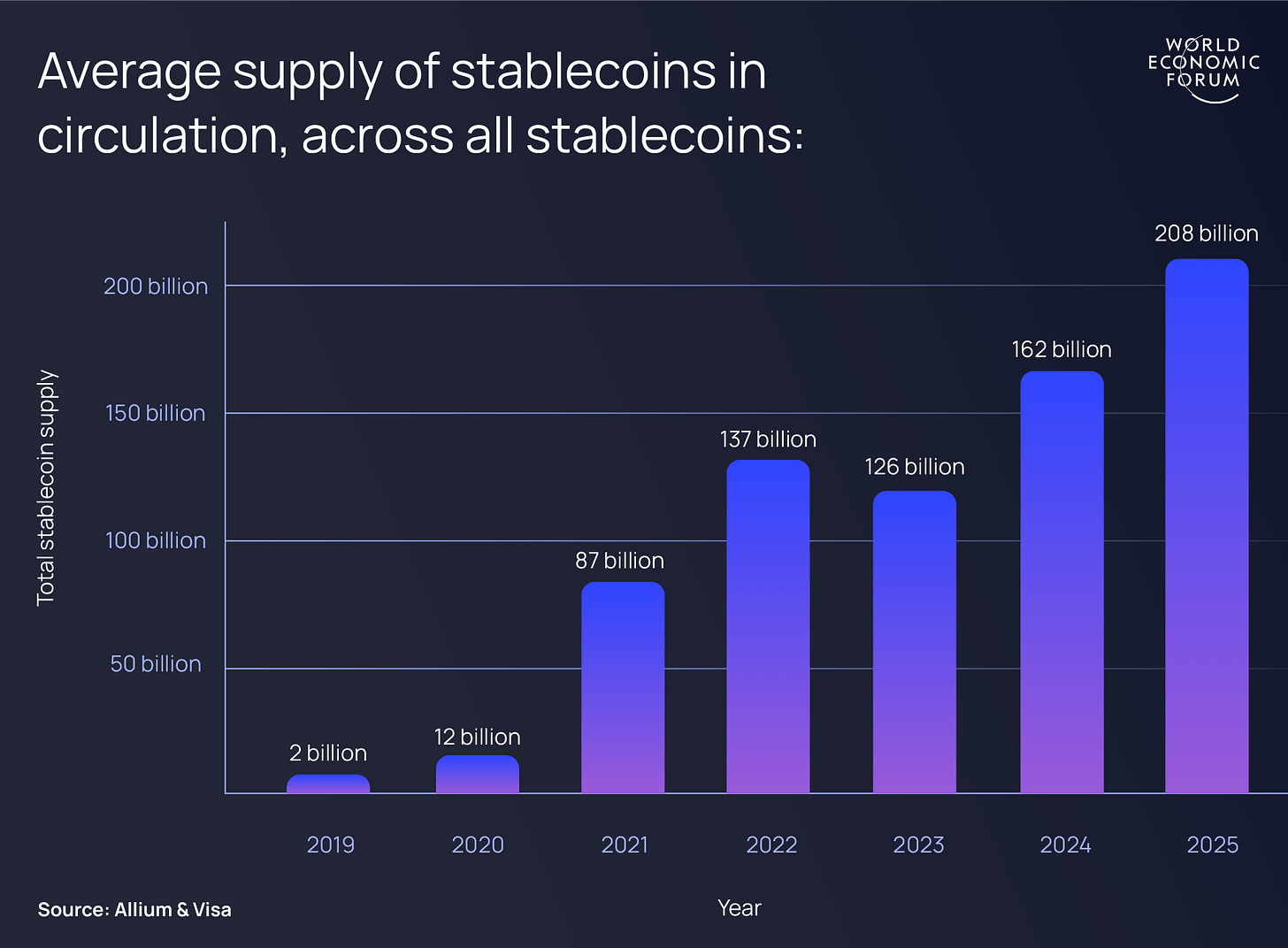 Stablecoins for Banks in 2025: The Strategic Playbook