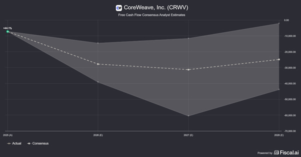 Chart preview Chart preview
