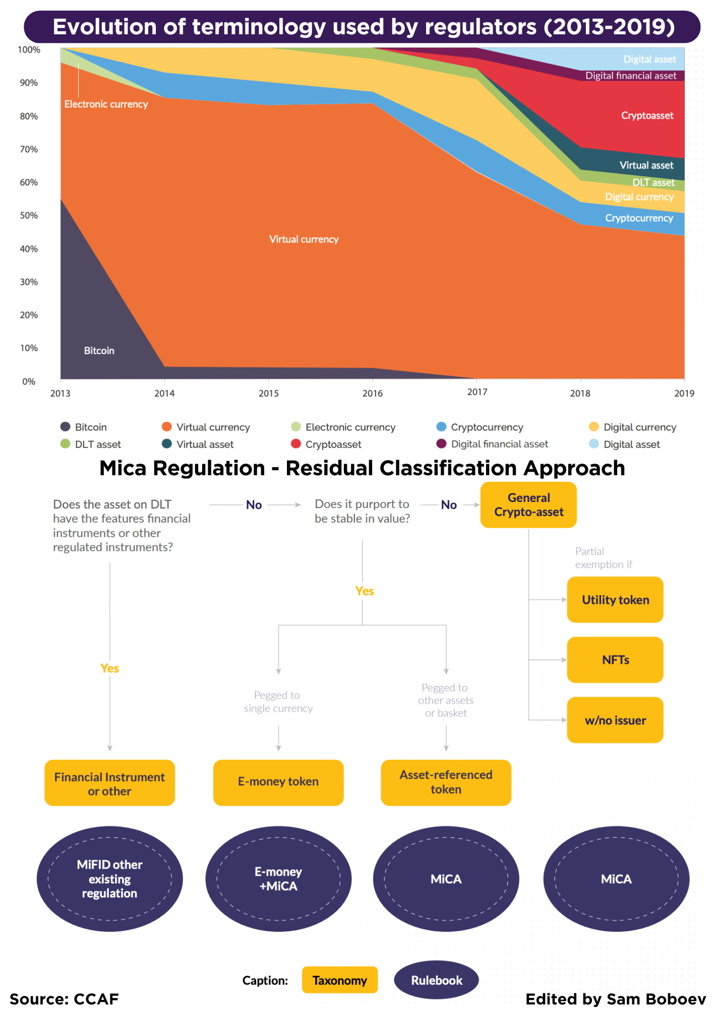 Agentic AI Use Cases Across Financial Services; The forces behind the rise  of real-time payments; Classification of Cryptoassets Case Study: EU –  Residual Asset Class;