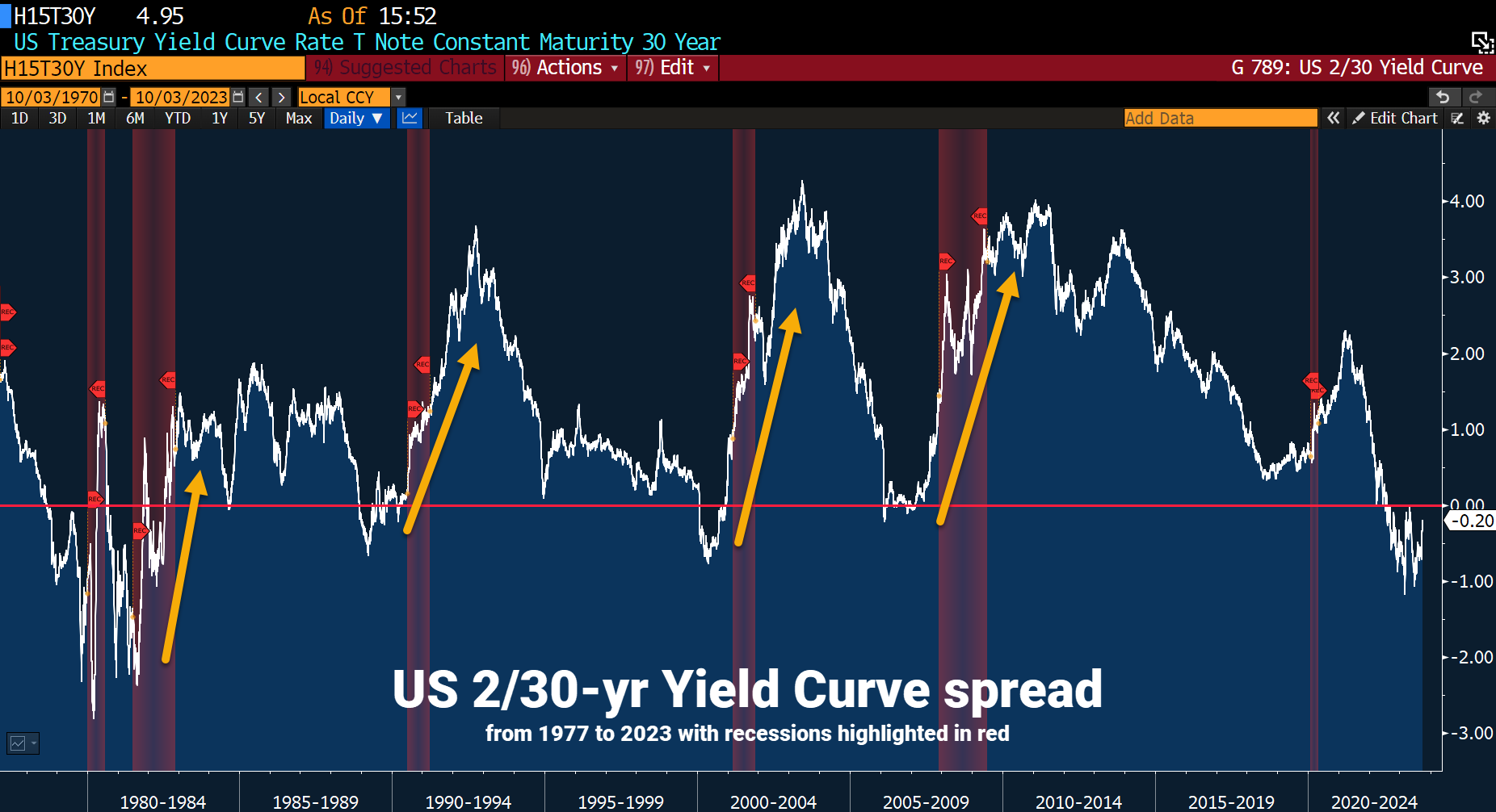 SO YOU WANT TO BUY BONDS? - by Kevin Muir