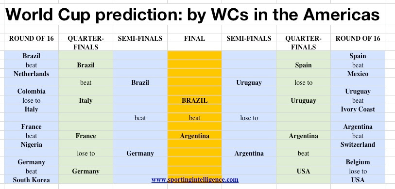 WC in Americas