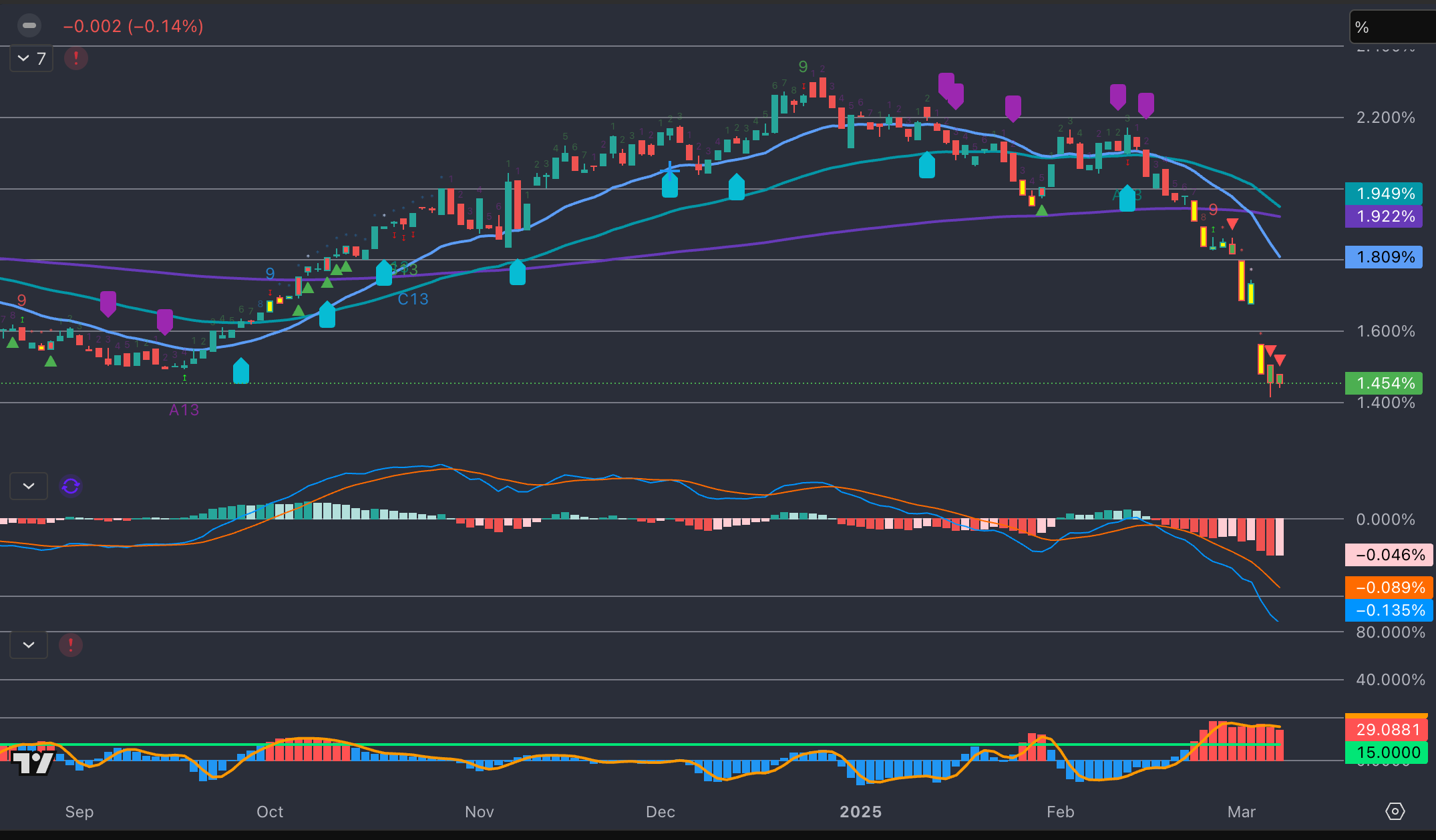 Attack the Week (ATW) - Paper Alfa - Macro & More