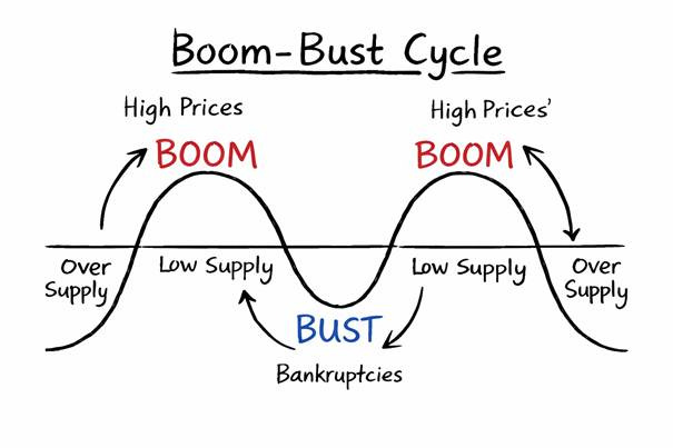 Ein Bild, das Text, Schrift, Diagramm, Reihe enthält.

KI-generierte Inhalte können fehlerhaft sein.
