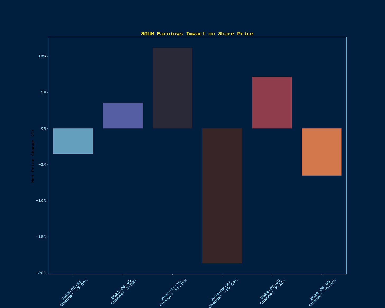 Generated Chart 1