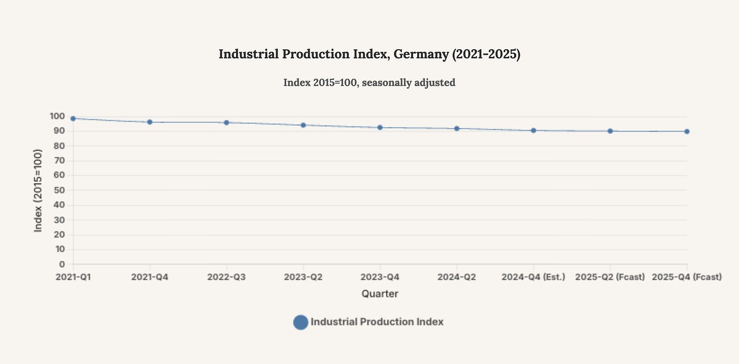 Generated Chart Generated Chart