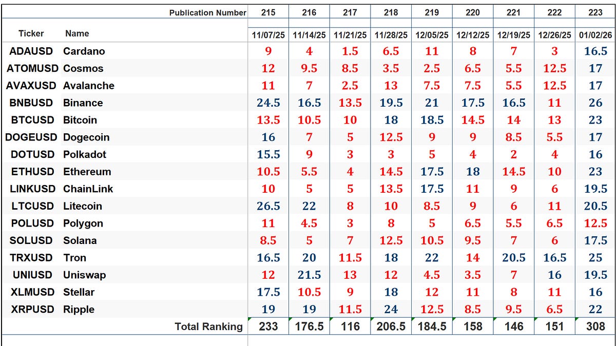 The Market’s Compass Crypto Candy Sixteen Research