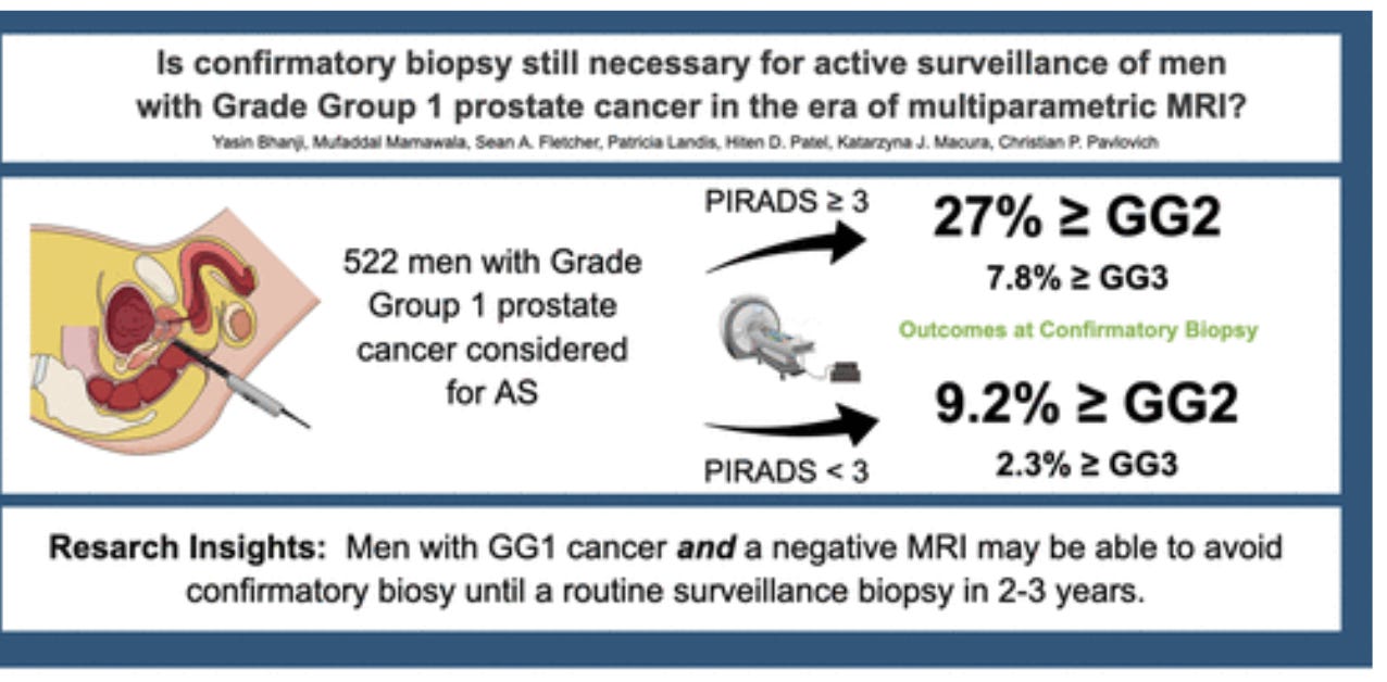 Can MRIs replace confirmatory biopsies? Depends on your Grade Group.