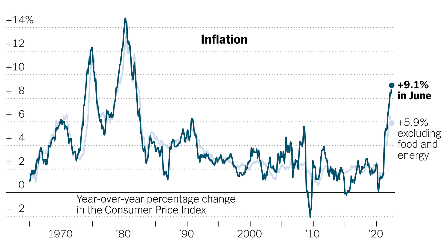 CPI Report Live Updates: Inflation Remained High in June - The New York  Times