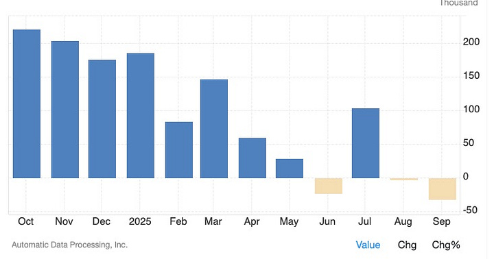 ADP - Private Sector Jobs Data