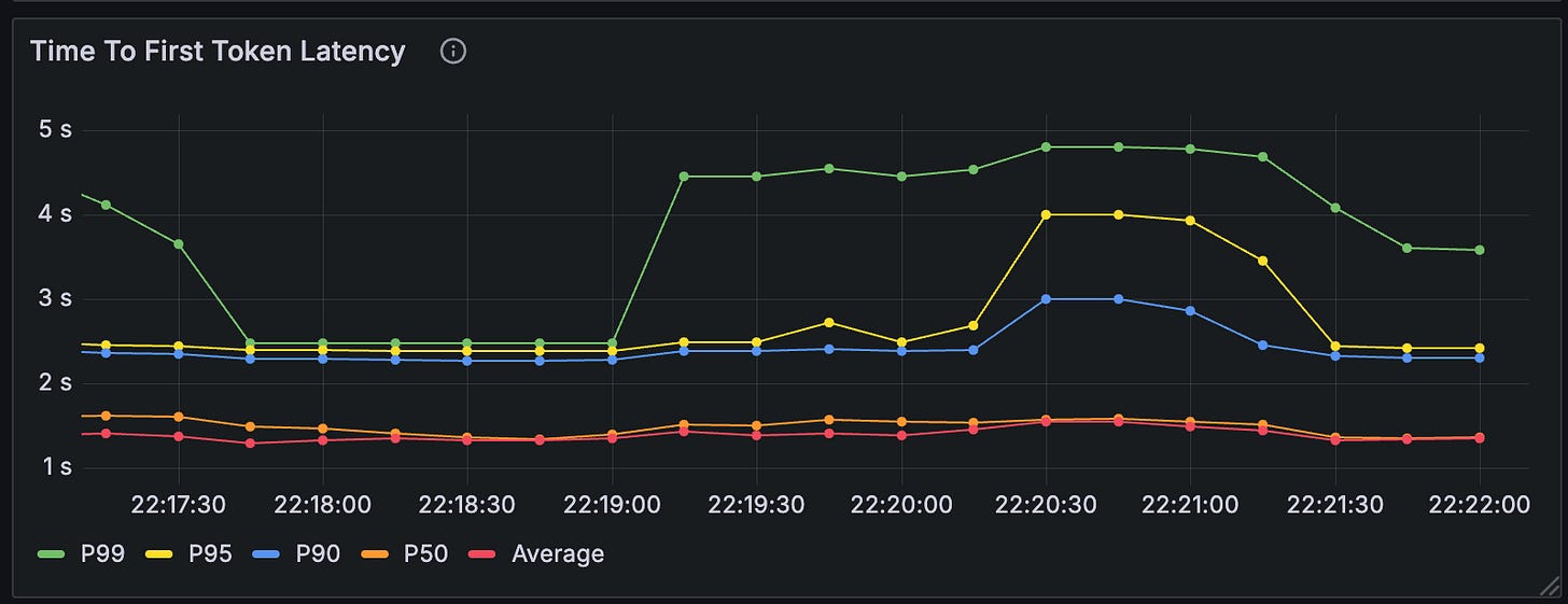 Monitoring metrics vllm Deepseek V.3.2 Exp