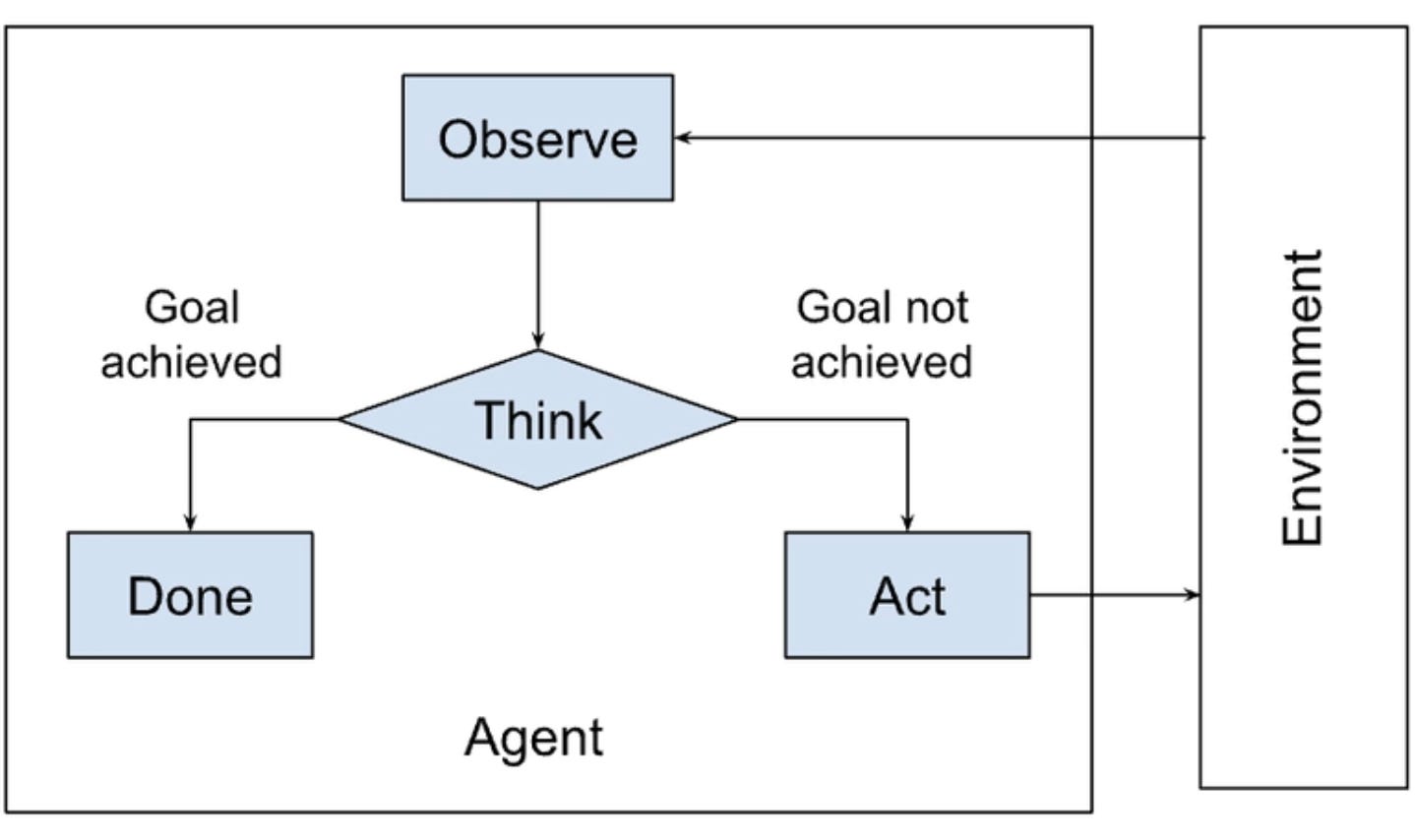 AI Agents: When Software Starts Running the Work