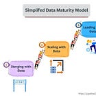 What Does Data Maturity Mean for Data Engineers?