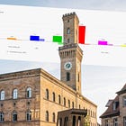 Das Ergebnis hinter dem Ergebnis