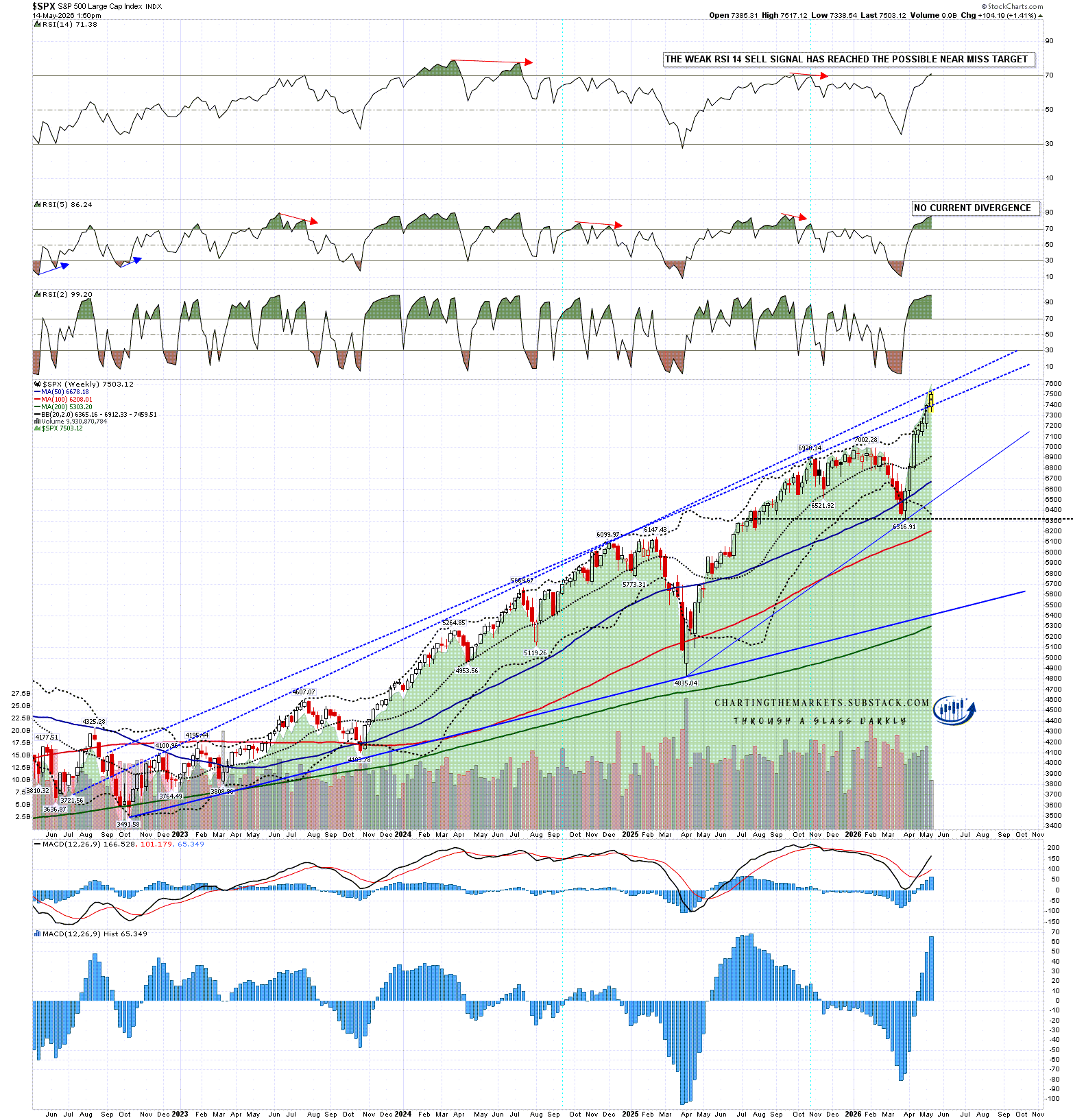 Channels and Patterns: Wild Thing