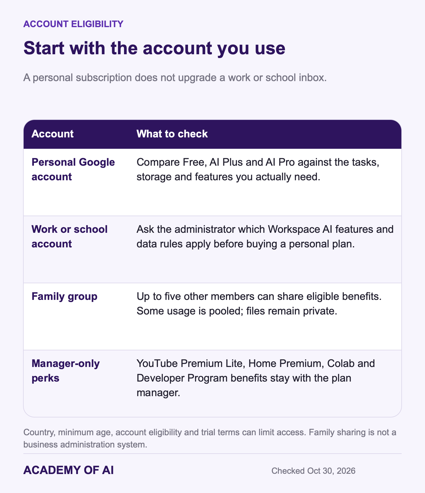 Guide to personal Google accounts, Workspace accounts, family sharing and manager-only benefits. Guide to personal Google accounts, Workspace accounts, family sharing and manager-only benefits.