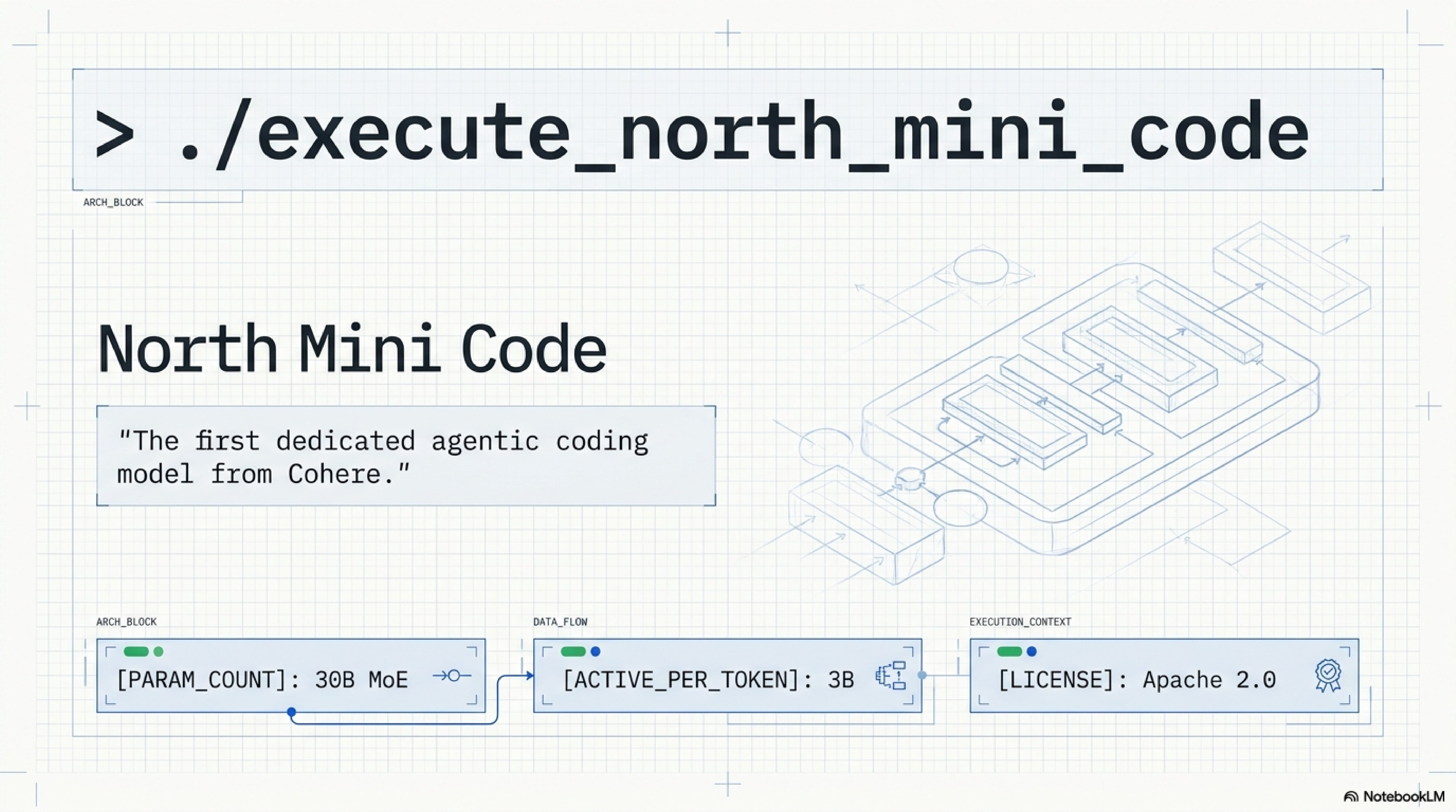 Introducing North Mini Code: Cohere’s First Model For Developers