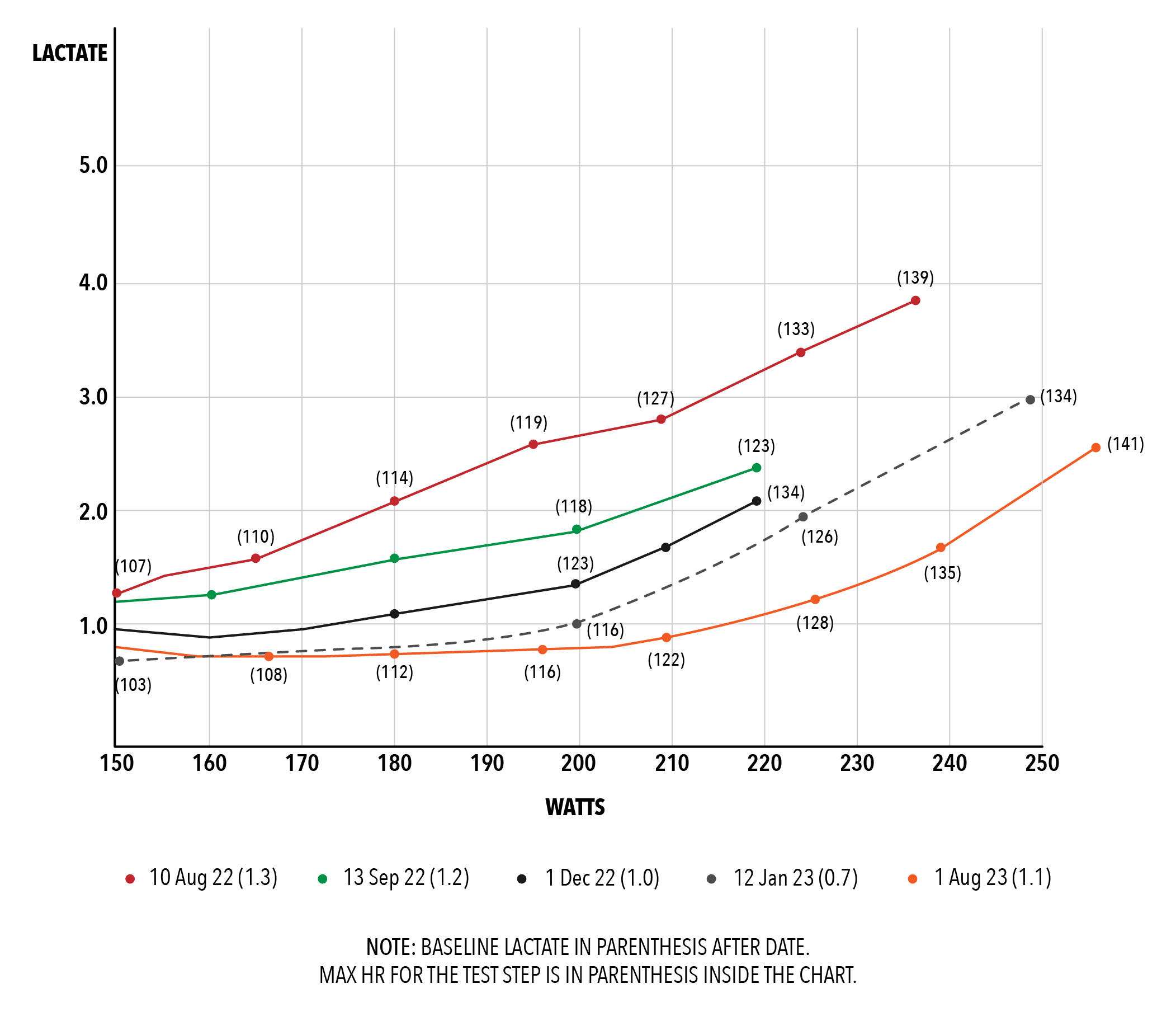 Efficiency & Economy - Part Two - by Gordo Byrn