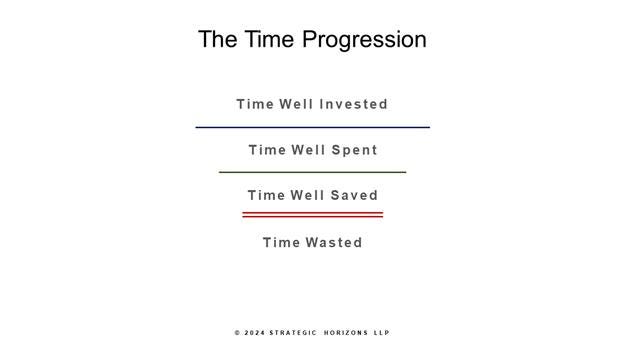 The image illustrates a progression from time wasted to time invested, spent, and saved, emphasizing the importance of strategic planning.

AI-generated content may be incorrect.
