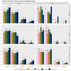 Diving Deeper into Shot and Pass Data