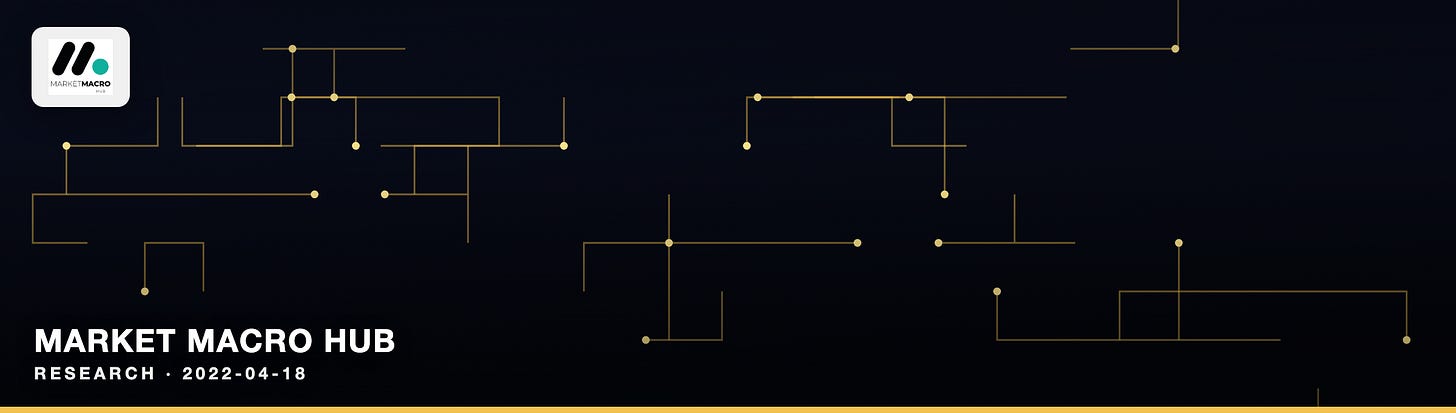 Market Macro Hub
